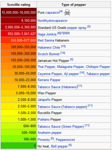 pepper_scale